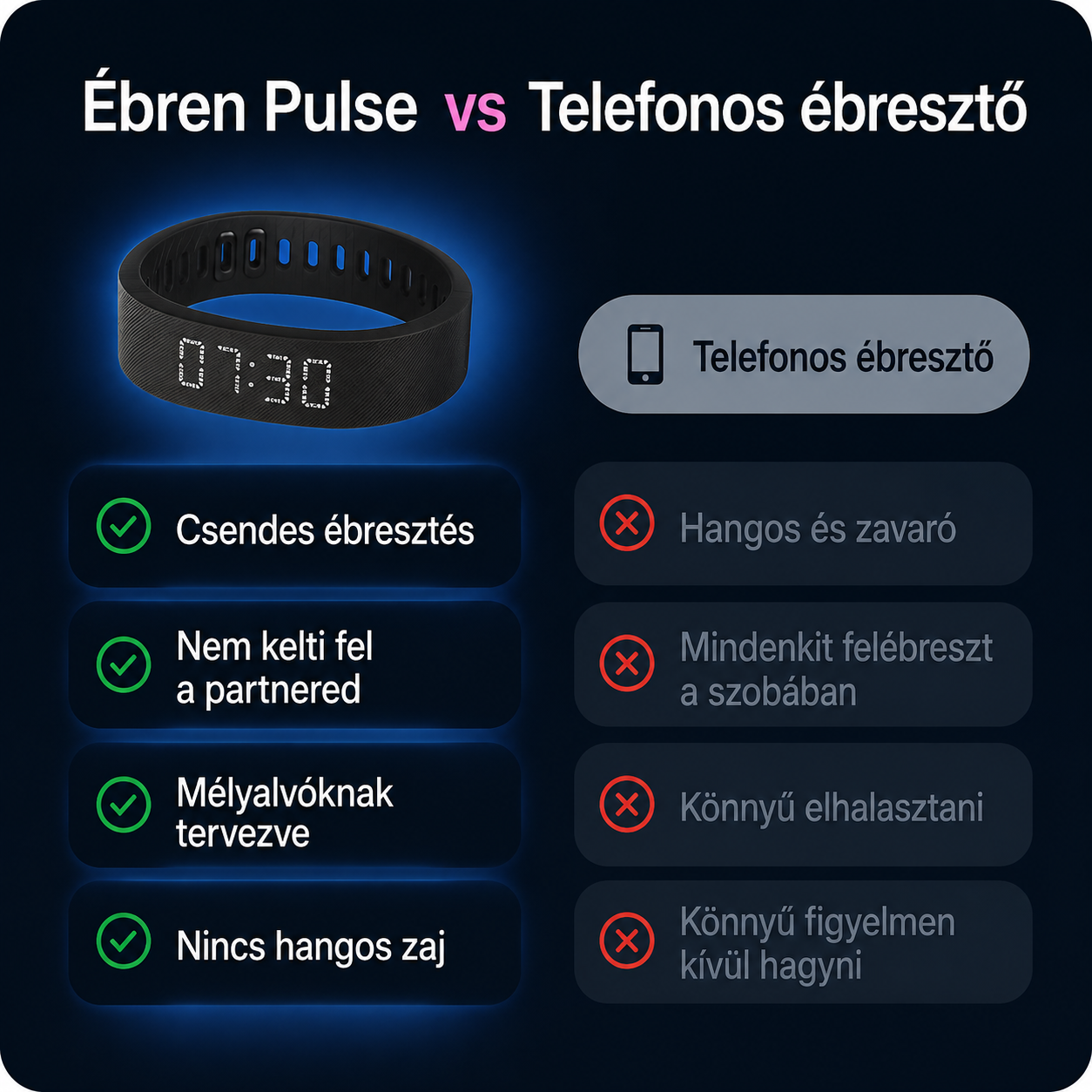 ÉbrenPulse™ – Rezgő Ébresztő Karóra